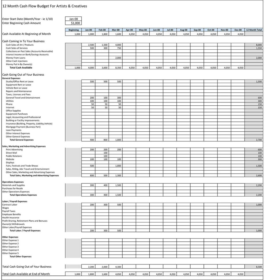 Small Business Annual Budget Template Greatest Department Bud For Small Business Annual Budget Template Small Business Annual Budget Template Greatest Department Bud For Small Business Annual Budget Template