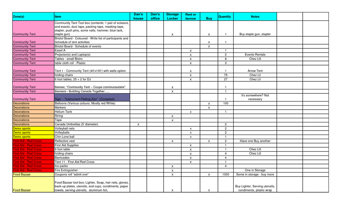 Small Business Inventory Spreadsheet On How To Make An Excel In Business Inventory Spreadsheet