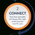 Small Business Loans | Business Loans | Loans For Business Intended For Apply For Small Business