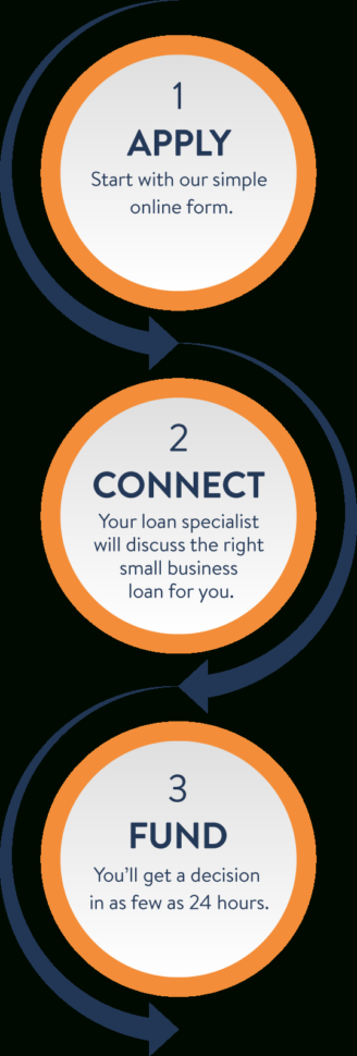 Small Business Loans | Business Loans | Loans For Business Intended For Apply For Small Business