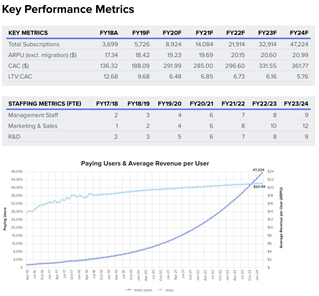 Snowball Effect   Invest In Suitefiles And Small Business Budget Template Nz