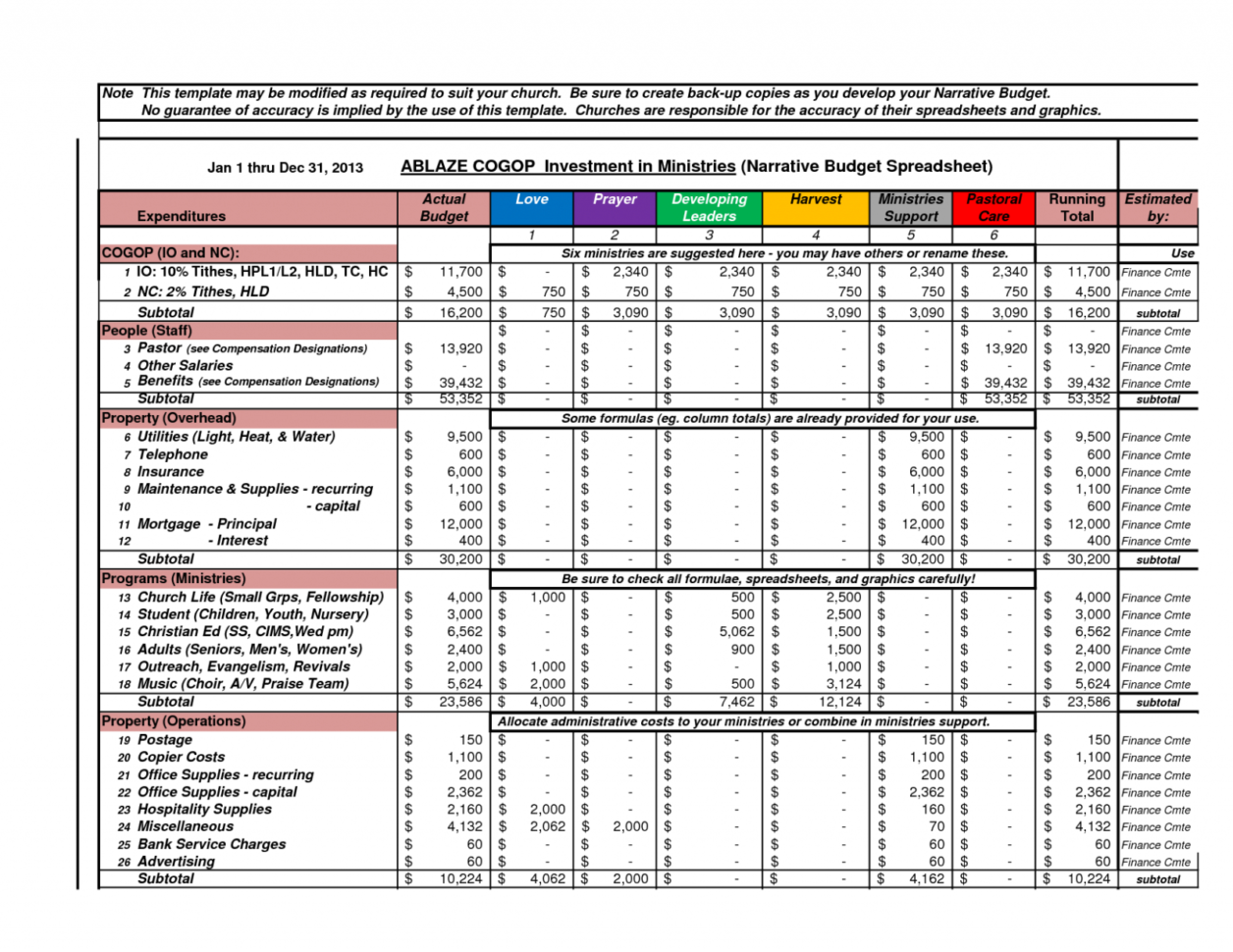 Spreadsheet Event Budget Template Example Of Excel Templates Samples Intended For Samples Of Excel Spreadsheets