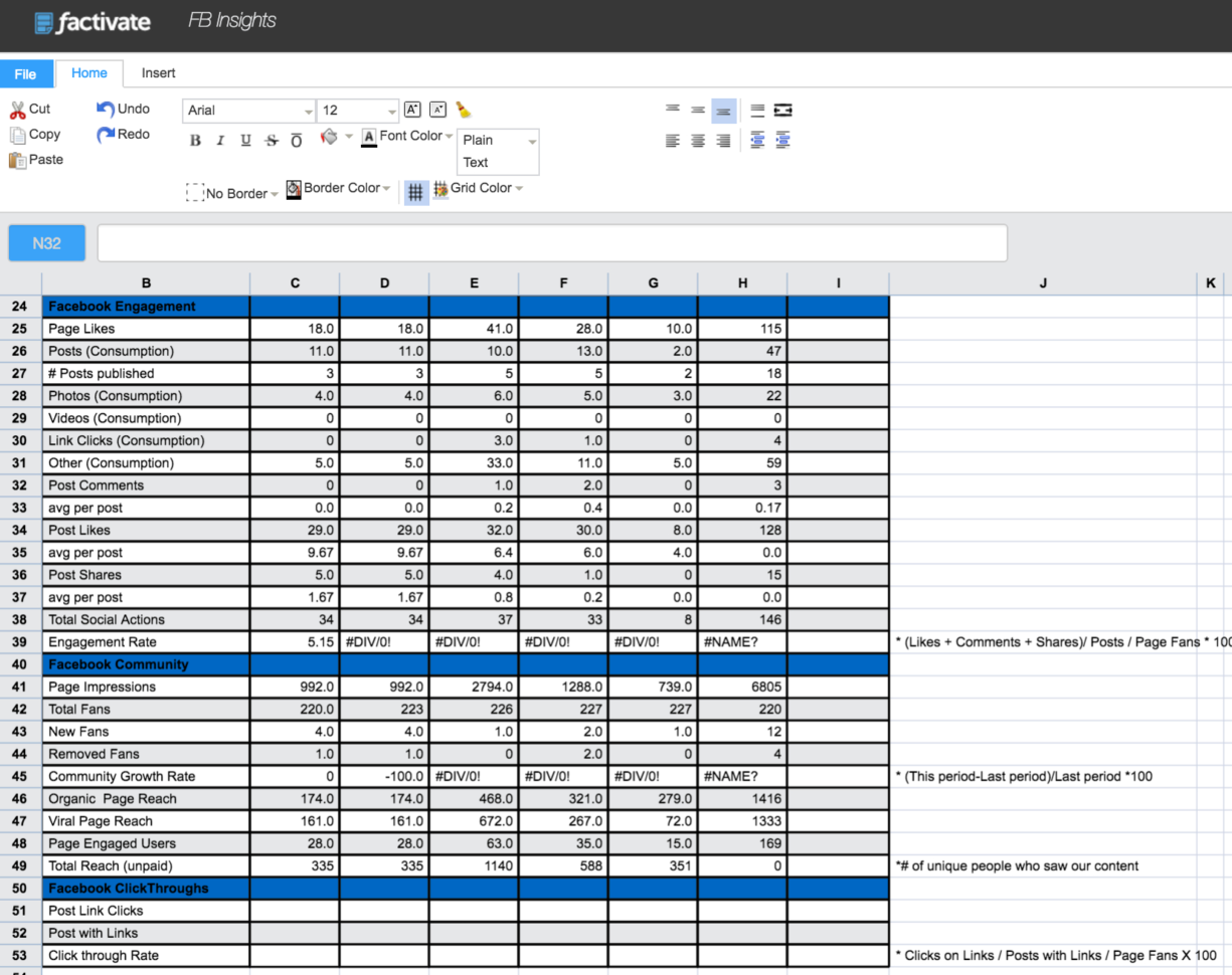 Spreadsheet Templates For Analyzing Social Media Marketing Techniques Intended For Kpi Tracking Spreadsheet Template