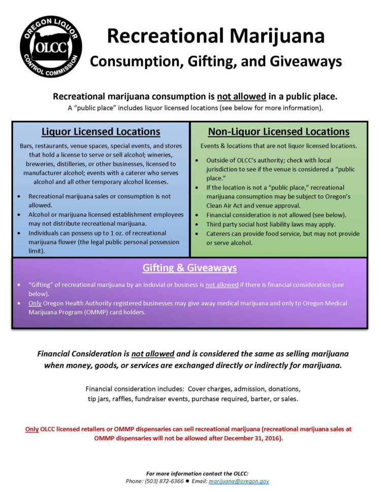 State Of Oregon: Olcc Liquor Licensing Throughout Oregon State Business Registry
