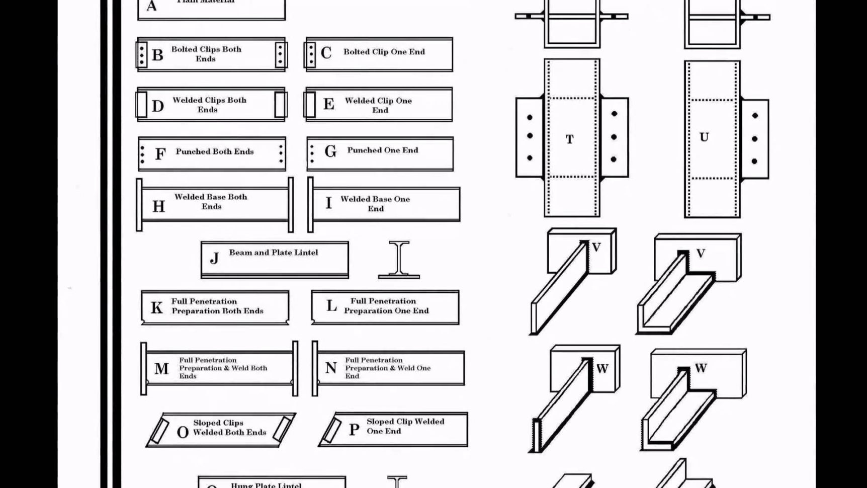 Steel Takeoff Spreadsheet Free Templates | Homebiz4U2Profit With Steel Takeoff Spreadsheet