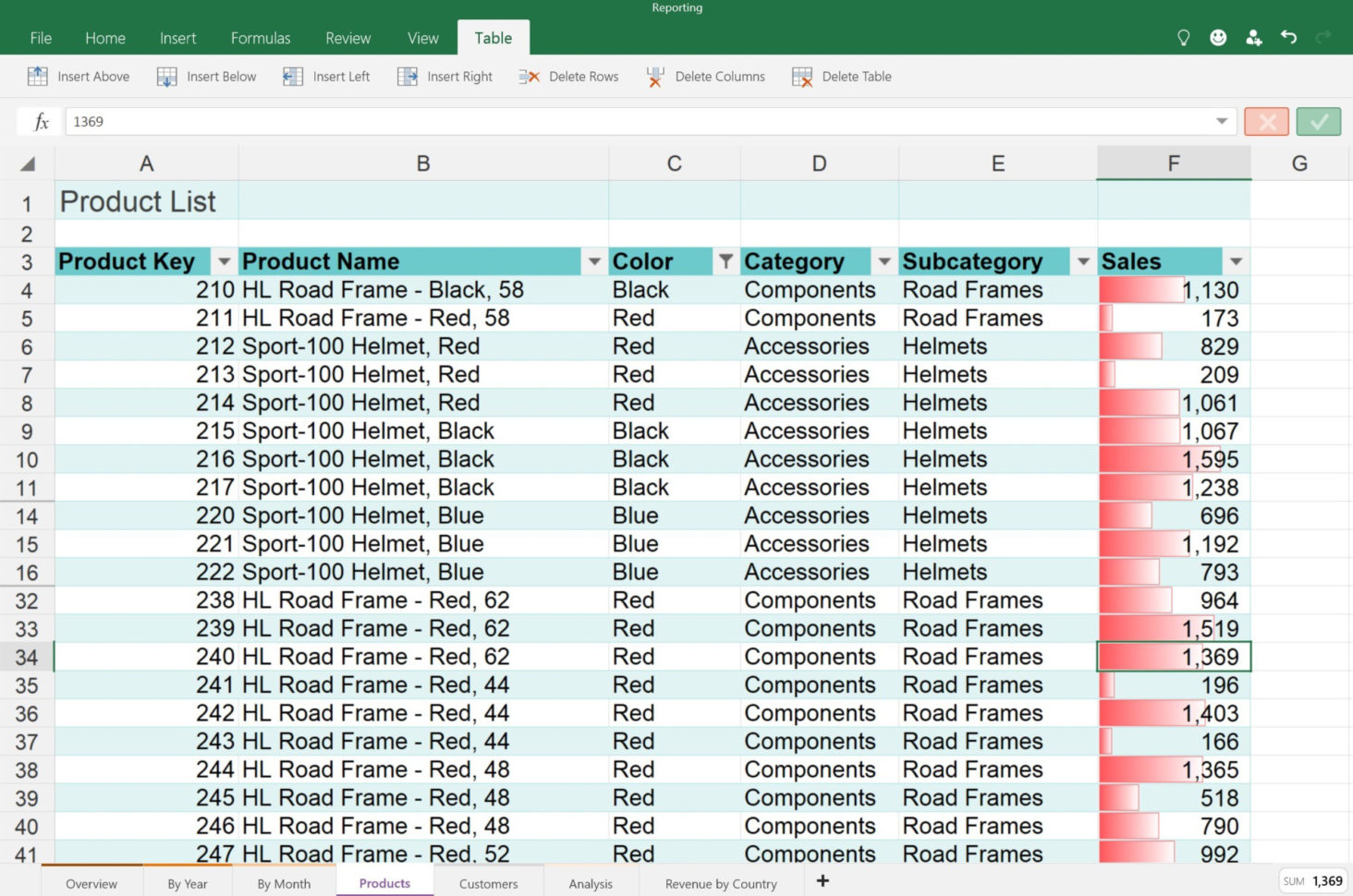 Stock Inventory Excel Template | Homebiz4U2Profit for Excel Spreadsheet