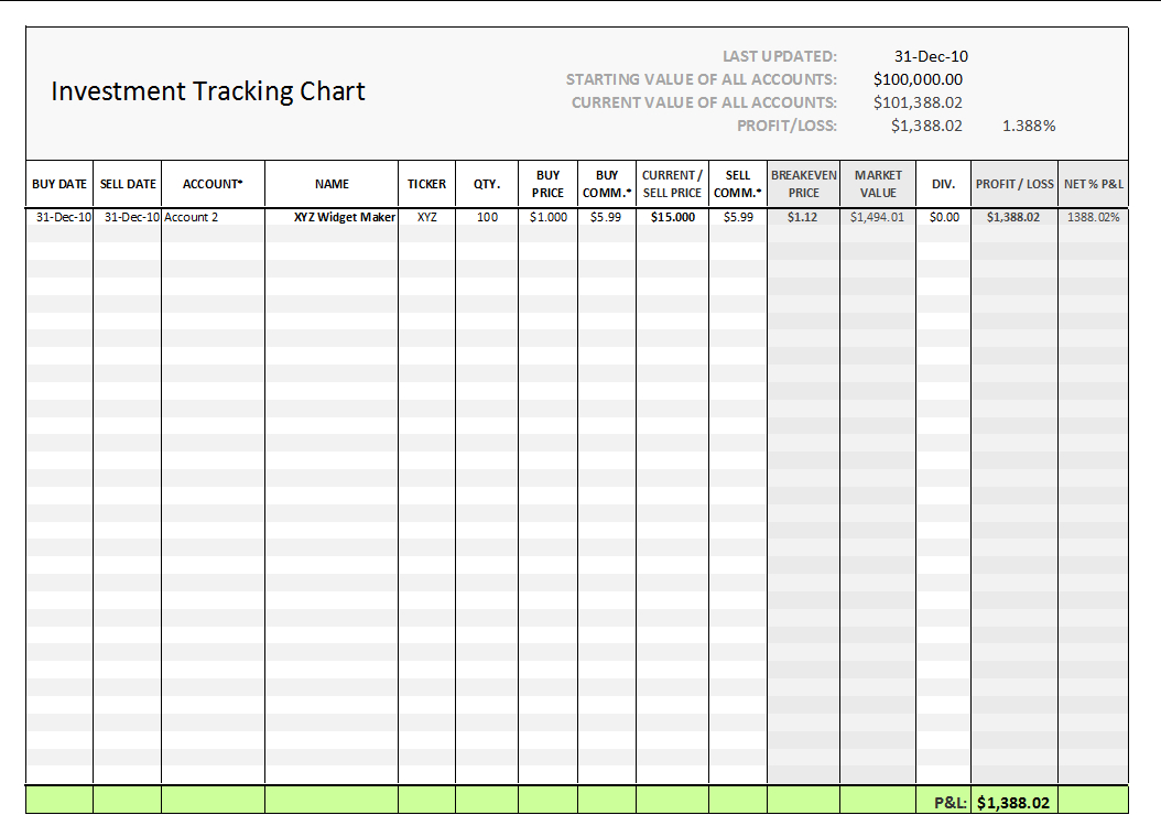 Stock Tracking Spreadsheet Template - Durun.ugrasgrup with Inventory Tracking Template Excel