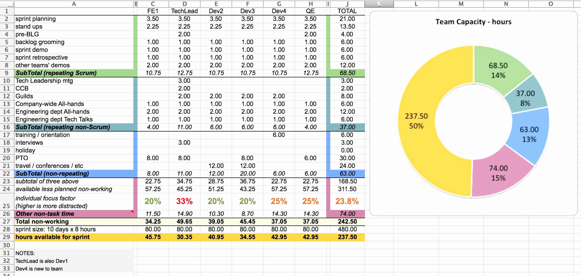 Storage Capacity Planning Spreadsheet Awesome Storage Capacity Within Storage Capacity Planning Spreadsheet