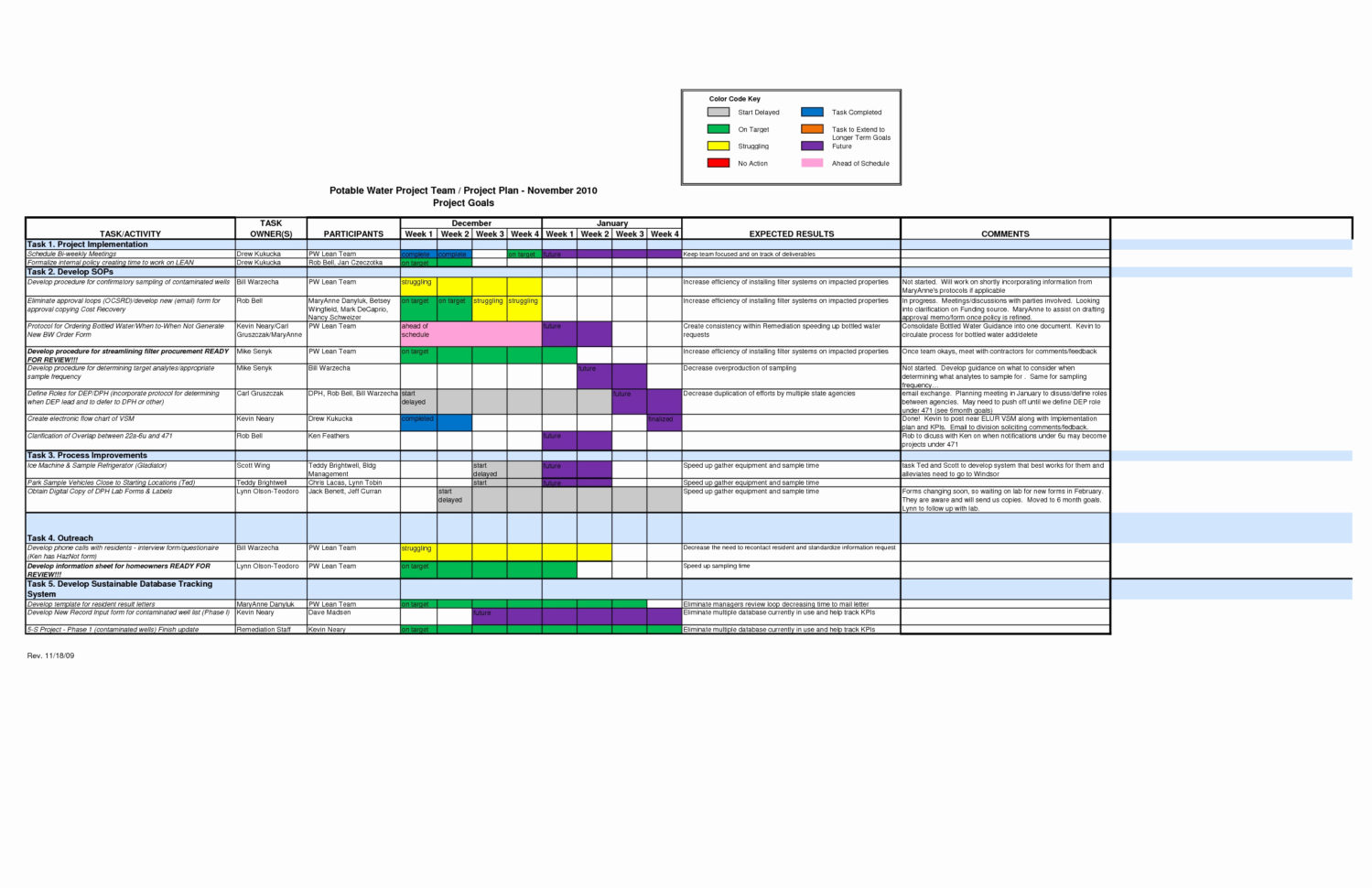 Storage Capacity Planning Spreadsheet Luxury Capacity Planning Inside Storage Capacity Planning Spreadsheet Storage Capacity Planning Spreadsheet Luxury Capacity Planning Inside Storage Capacity Planning Spreadsheet