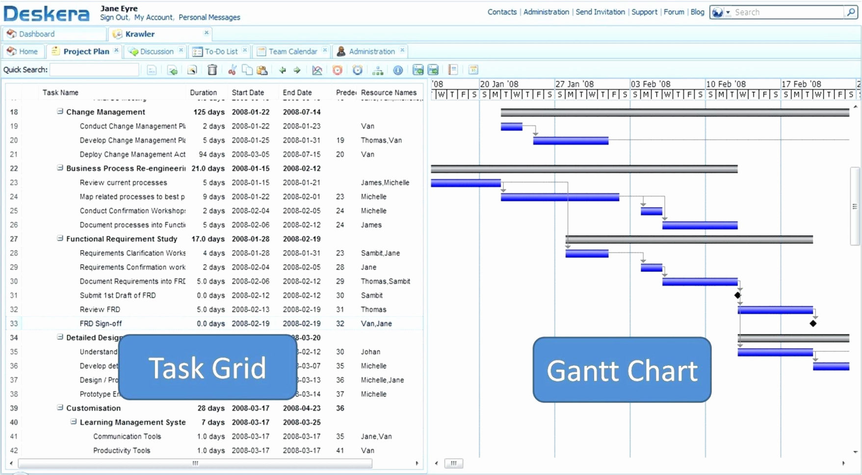 Storage Capacity Planning Spreadsheet New Template Resource Intended For Resource Planning Spreadsheet
