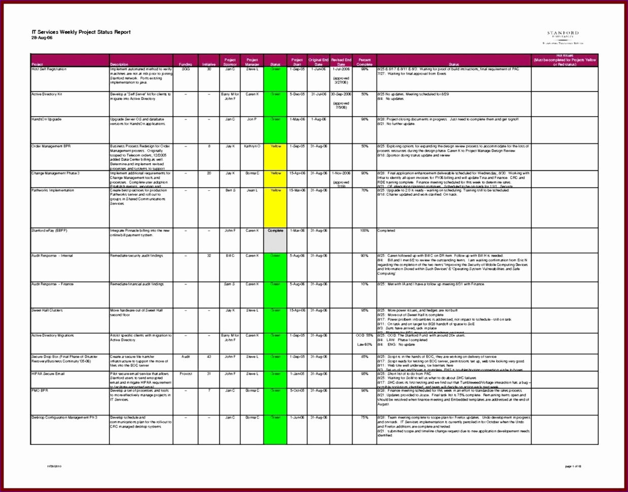 Storage Capacity Planning Spreadsheet Unique Invoice Aging Report For Storage Capacity Planning Spreadsheet