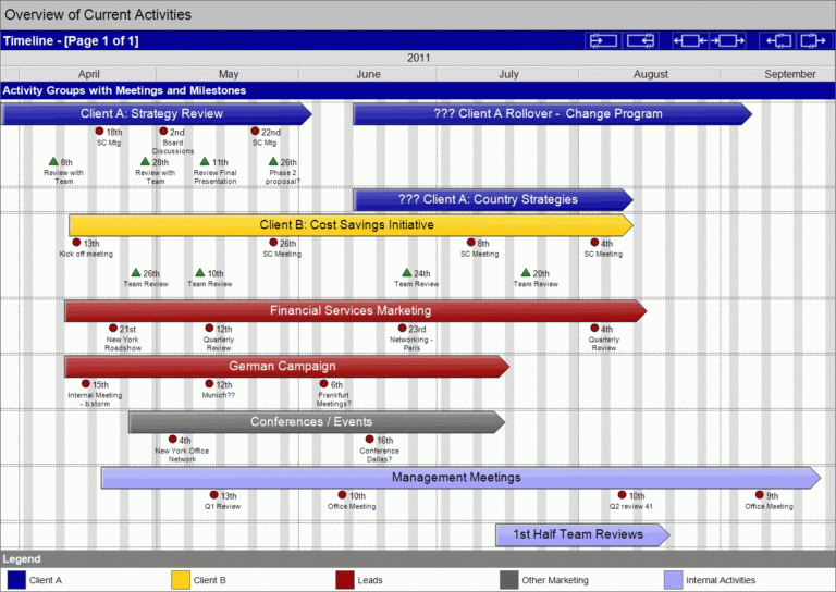 Multiple Project Timeline Template Excel —