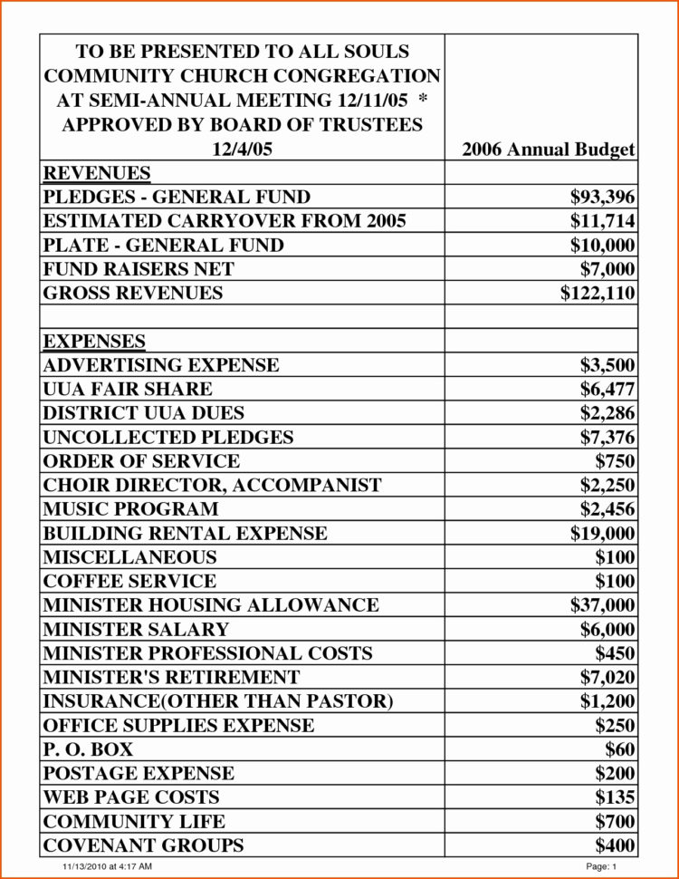 Tech Startup Budget Template Luxury Small Business Annual Bud In Small Business Annual Budget Template Tech Startup Budget Template Luxury Small Business Annual Bud In Small Business Annual Budget Template