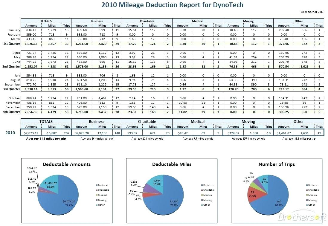 Template: Annual Business Budget Template Excel Ms Templates Company within Small Business Annual Budget Template