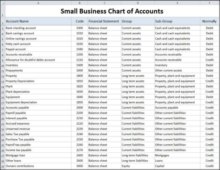 Templates Accounts Payable Tracking Spreadsheet | Homebiz4U2Profit in