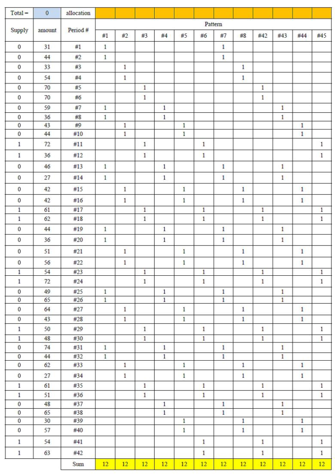 The Case Study Data In Excel Spreadsheet Format | Download With Download Spreadsheet