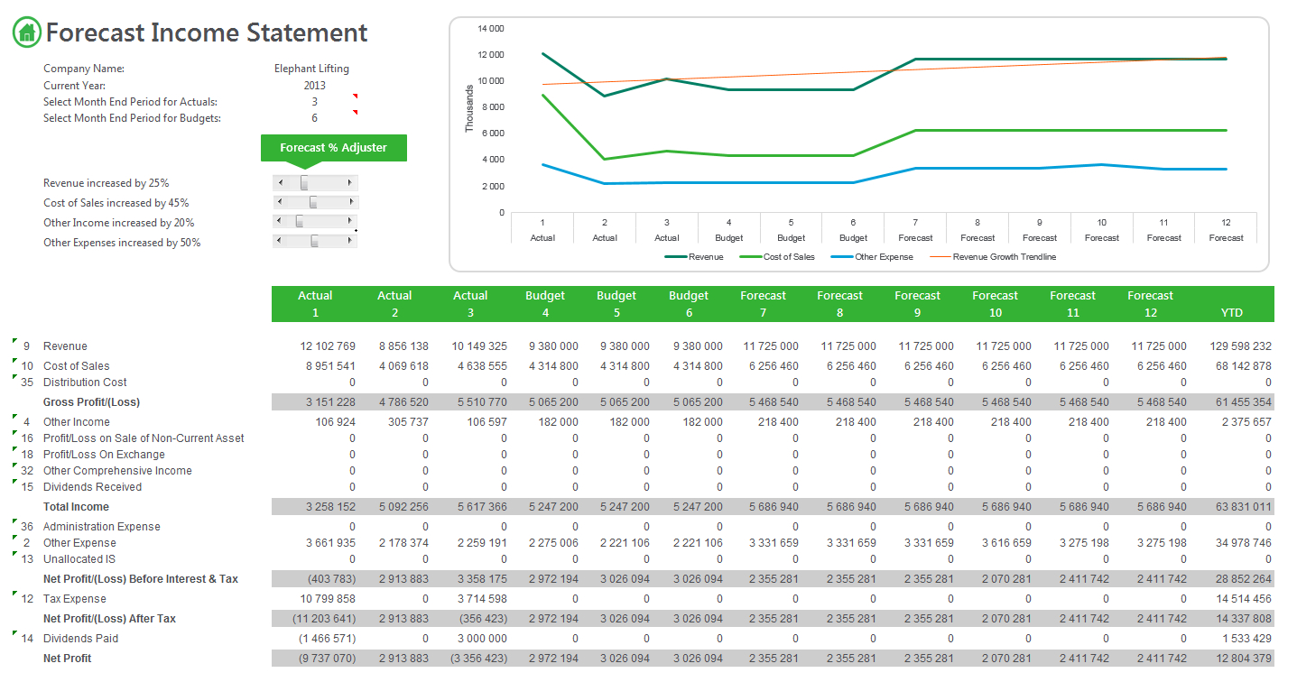 The Difference Between Budgeting And Forecasting And How Can I Use Within Budgeting Tool Excel 0810