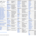 The Google Cloud Developer Cheat Sheet – Google Cloud Platform Within Google Spreadsheet Developer