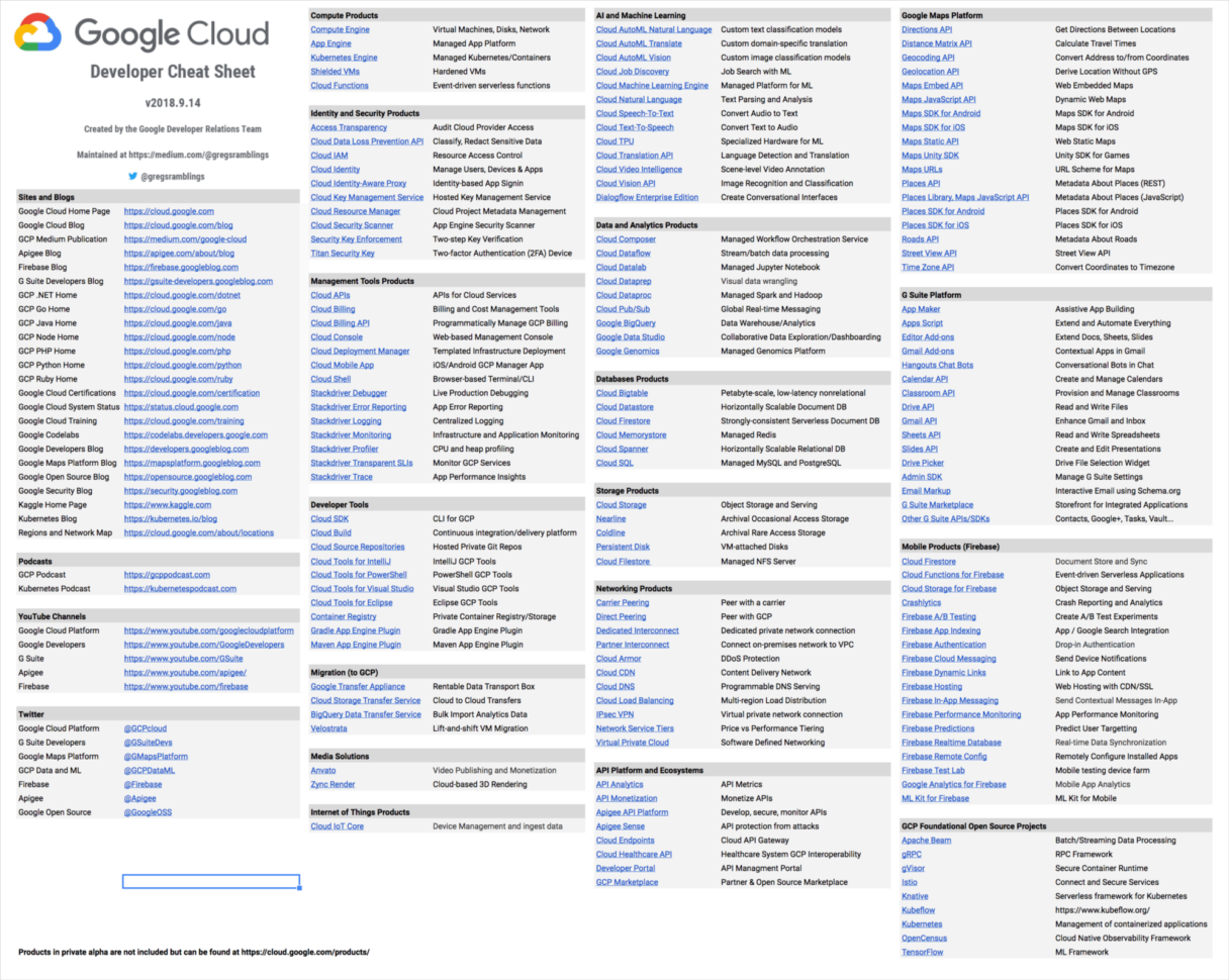 The Google Cloud Developer Cheat Sheet – Google Cloud Platform Within Google Spreadsheet Developer