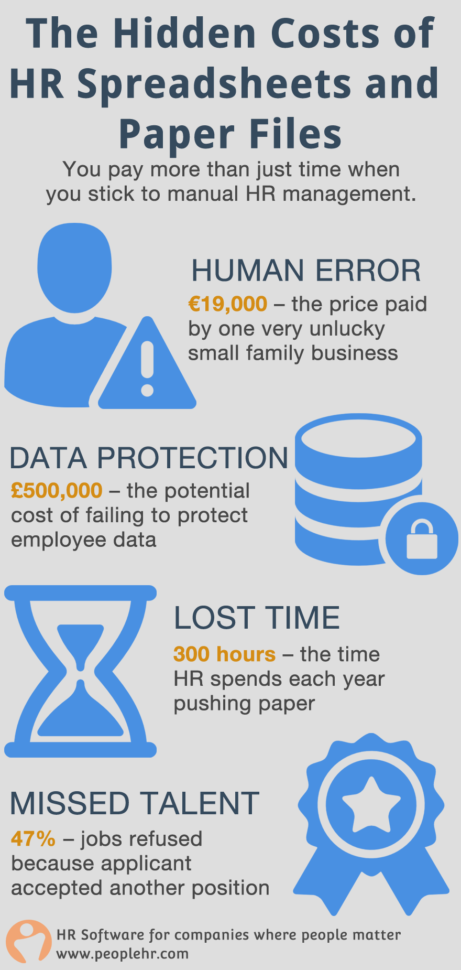 The Hidden Costs Of Hr Spreadsheets And Paper Files People Hr Blog Within Hr Spreadsheets