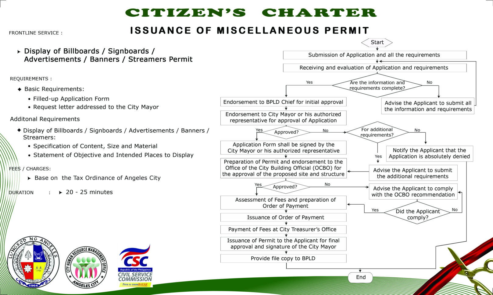 The Official Website Of Angeles City Local Government To Business License Samples