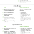 The Small Business Accounting Checklist [Infographic] In Month End Accounting Checklist Template