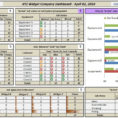 The Xyz Widget Company – Dashboard Case Study | Derek Alan Caldwell For Business Kpi Dashboard Excel