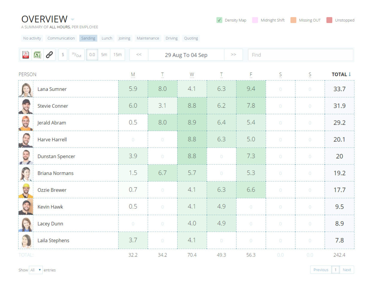 Time Clock Swipe Card Machine With Instant Online Timesheets   Timedock Within Timesheet Clock
