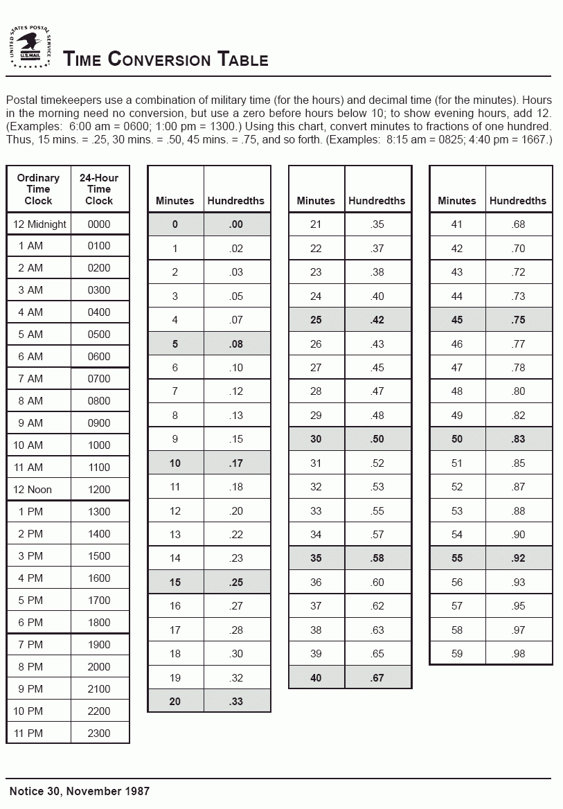 Time Conversion Chart From Postal Employee Network Within Time Clock Conversion Sheet