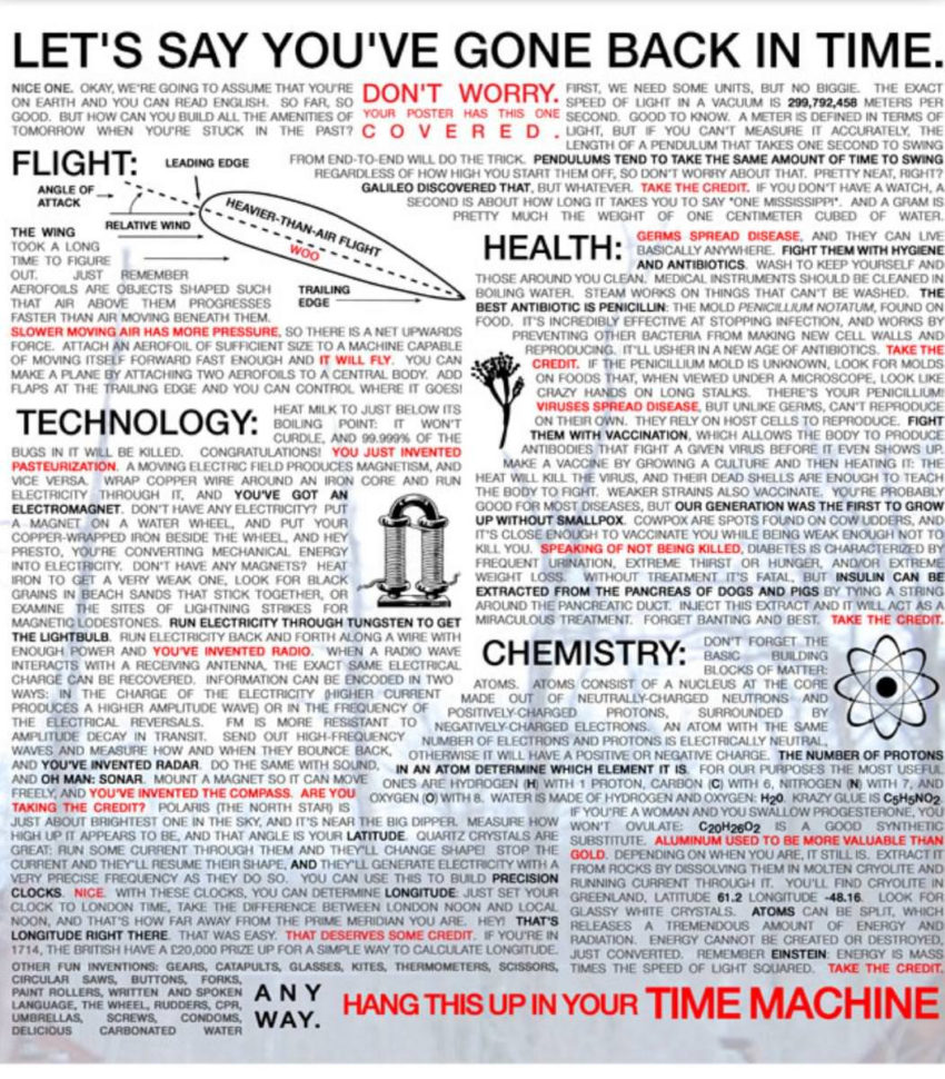Time Travelers Cheat Sheet : Interestingasfuck Throughout Time Clock Cheat Sheet