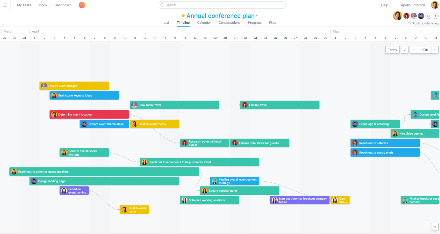 Timeline · Asana in Project Timeline Plan