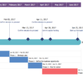 Timeline Diagrams Solution | Conceptdraw And Project Timeline Plan