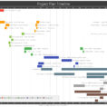 Timeline Examples   Free Timeline Template & Chart Samples Within Project Planning Timeline Template