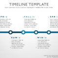 Timeline Project Management Free Construction Template Throughout Project Management Timeline Template Powerpoint