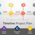 Timeline Project Plan Powerpoint Template In Project Plan Timeline Template Ppt