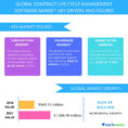 Top 5 Vendors In The Global Contract Life Cycle Management Software In Business Contract Software