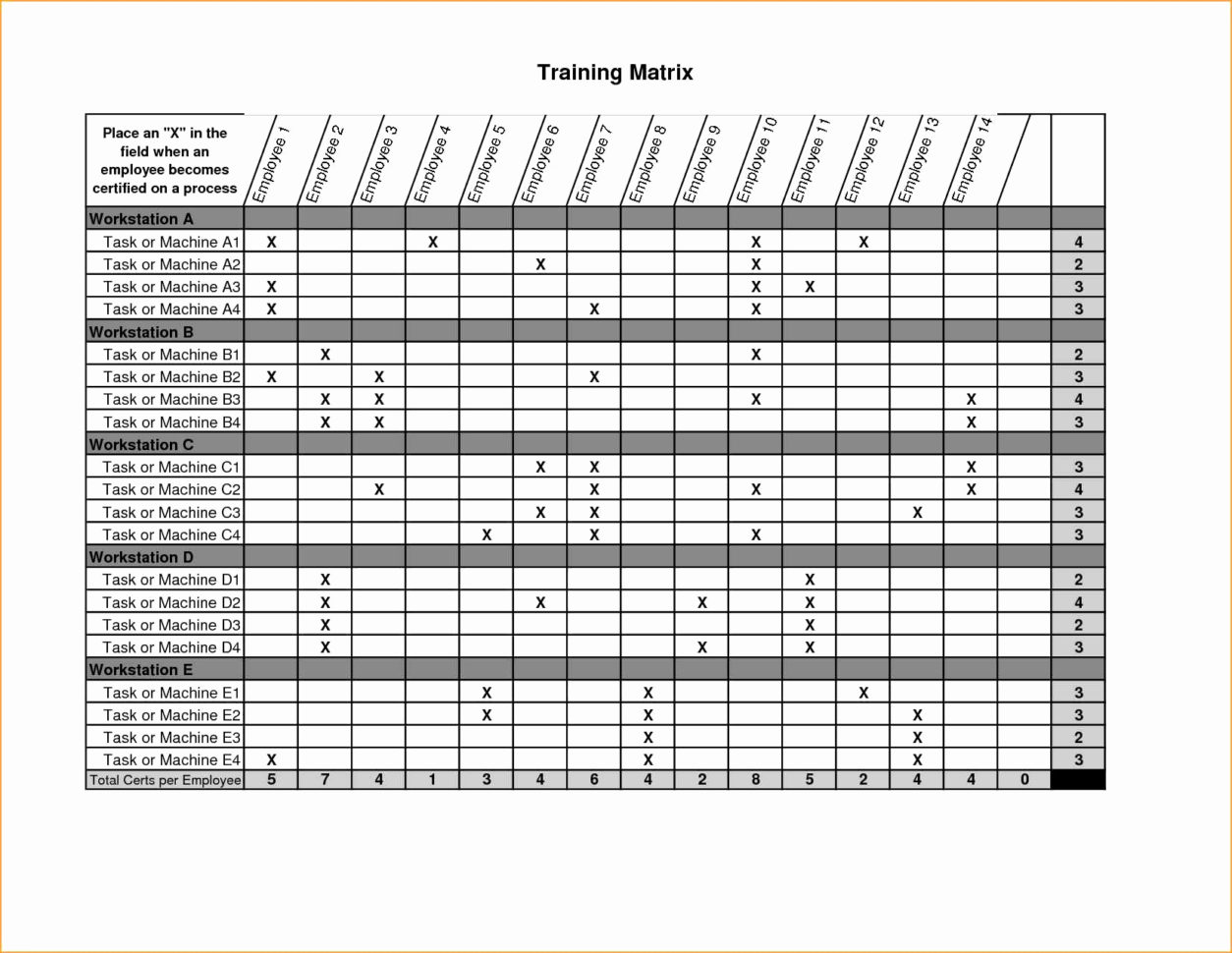 Tracking Employee Training Spreadsheet Best Of Tracking Employee Inside Tracking Employee Training Spreadsheet