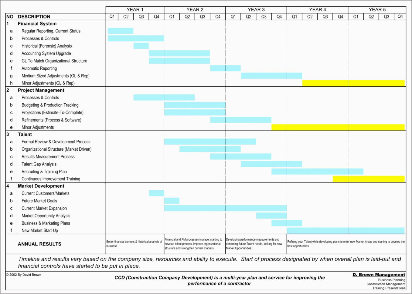 Training Plan Template Excel Beautiful Project Plan Timeline With Monthly Project Timeline Template Excel