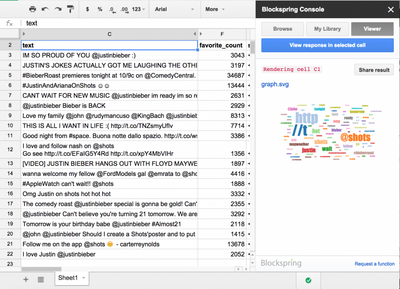 Turn Twitter Into Spreadsheet Blockspring Example Of Cloud Overview In Spreadsheet Cloud