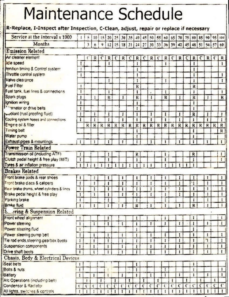 Vehicle Maintenance Schedule Spreadsheet | Greenpointer Throughout Throughout Auto Maintenance Schedule Spreadsheet