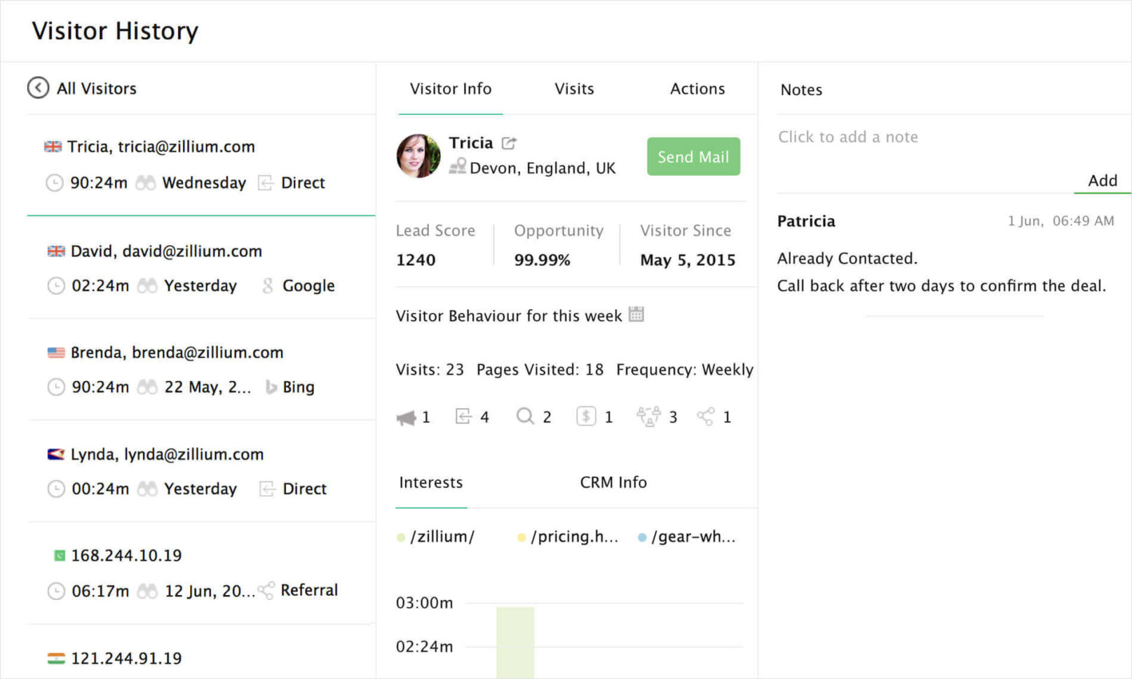 Visitor Tracking For Website | Lead Scoring Software Zoho Salesiq Inside Lead Generation Tracking Spreadsheet Visitor Tracking For Website | Lead Scoring Software Zoho Salesiq Inside Lead Generation Tracking Spreadsheet