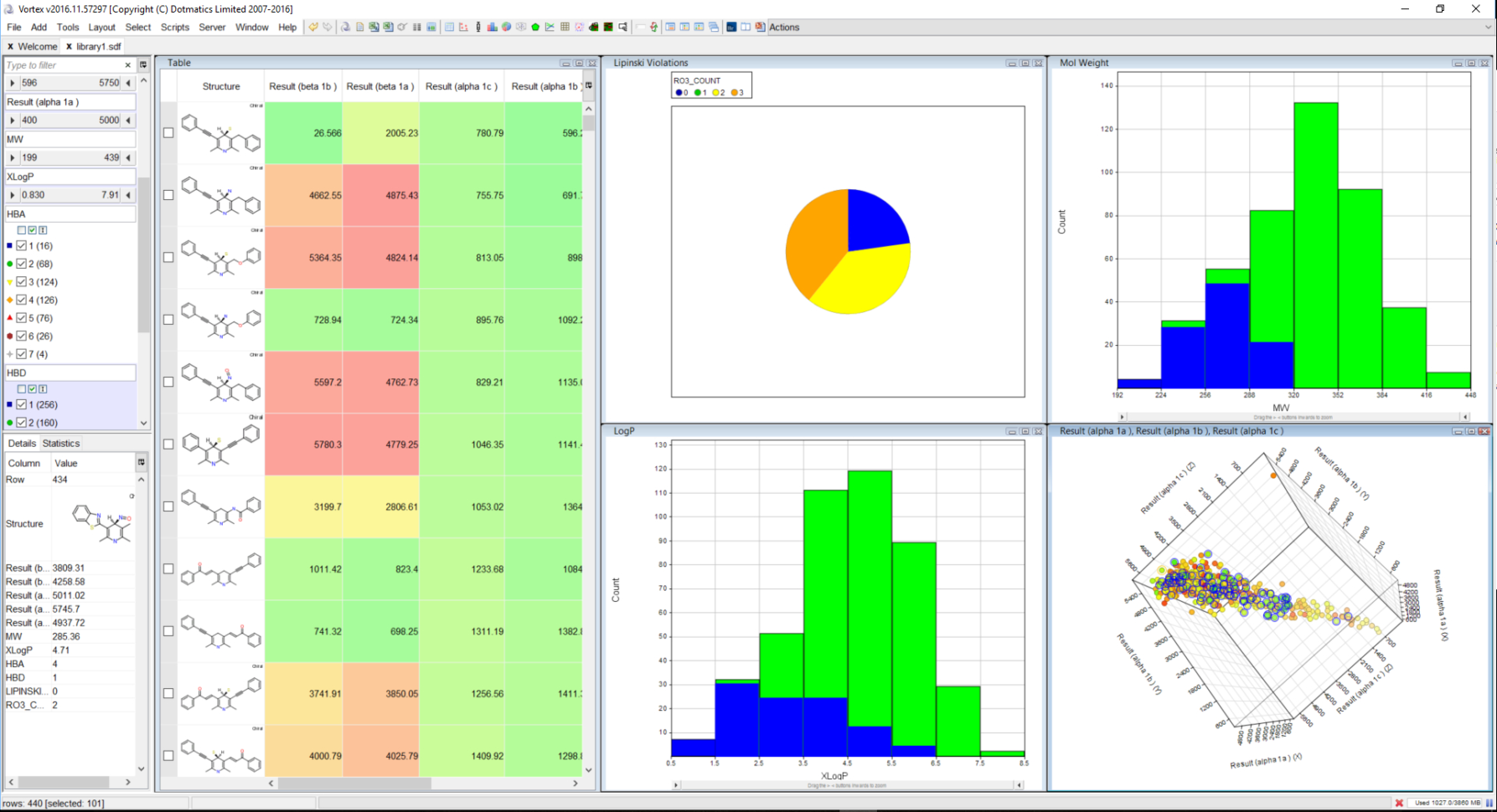 Vortex | Dotmatics With Data Analysis Spreadsheet