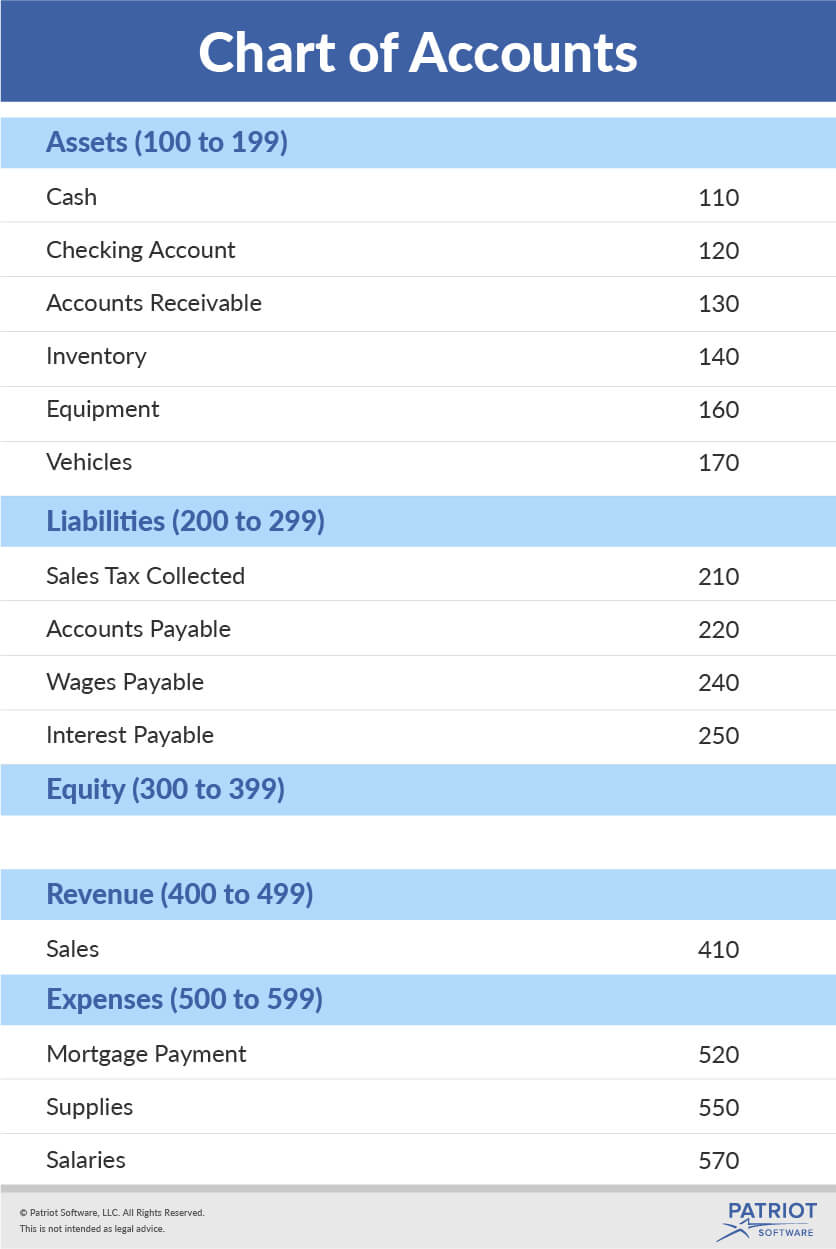 Sample chart of accounts quickbooks