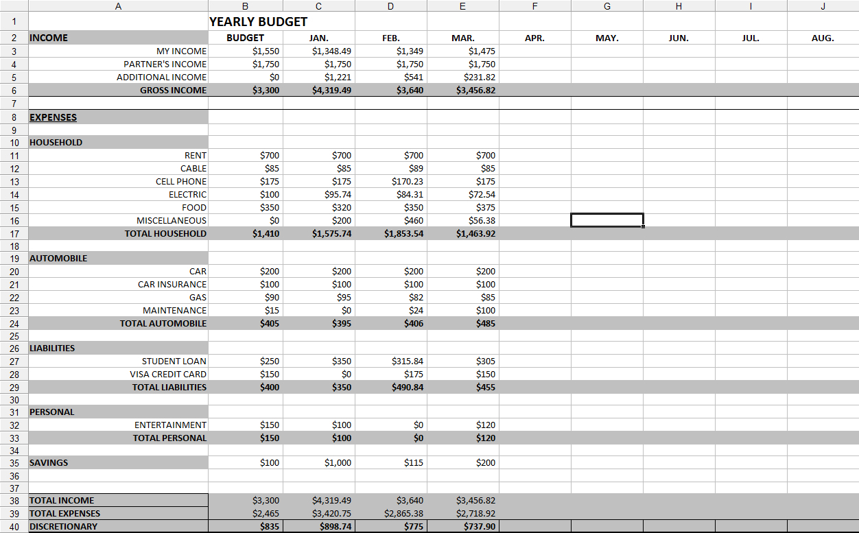 Yearlybudgetsample List Of Annual Budget Spreadsheet - Resourcesaver throughout Small Business Annual Budget Template