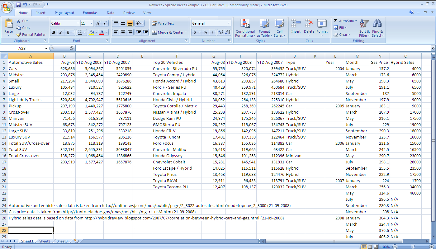 spreadsheet package presentation