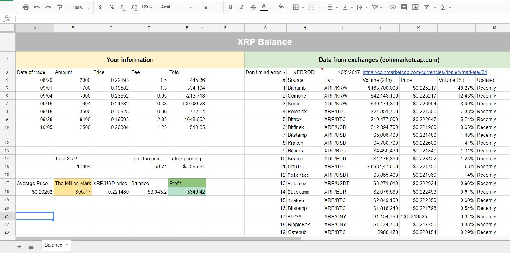10 Minute Millionaire Spreadsheet Inside Google Spreadsheet For Managing Balance  Software And Hardware