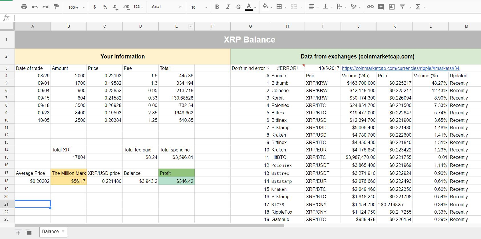 10 Minute Millionaire Spreadsheet inside Google Spreadsheet For