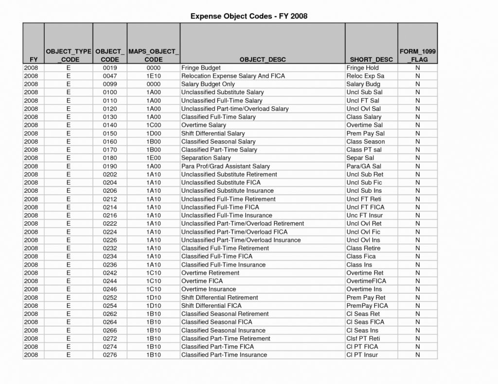 1099 Expense Spreadsheet Within Sample Of Expenses Sheet Bakery Spreadsheet Project Inventory