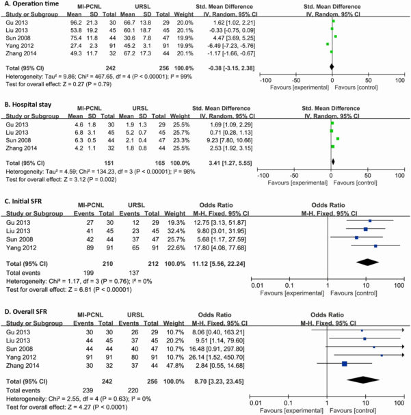 20 Critical Security Controls Spreadsheet —