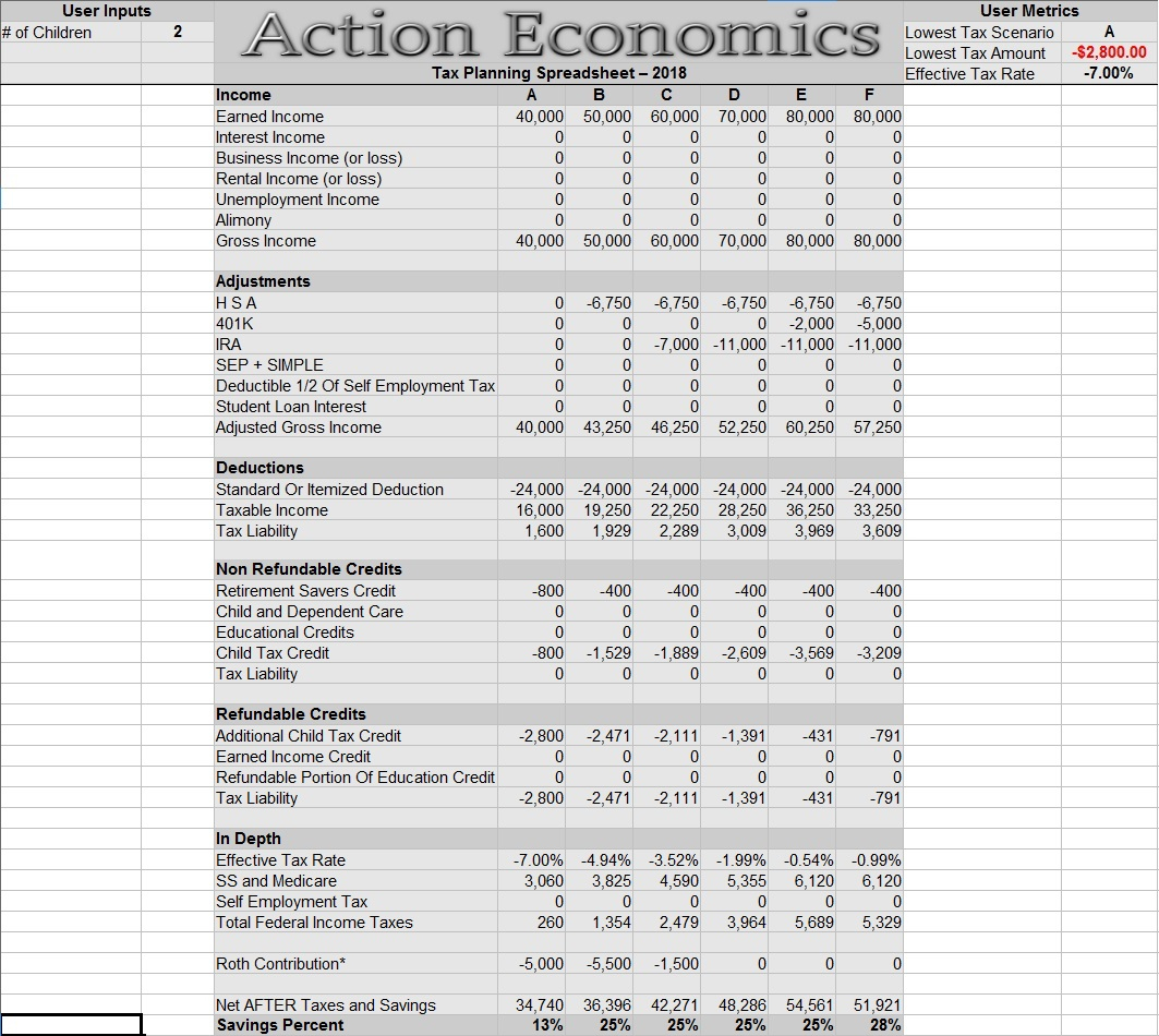 2018 Tax Planning Spreadsheet Intended For 2018 Tax Planning Spreadsheet  Action Economics